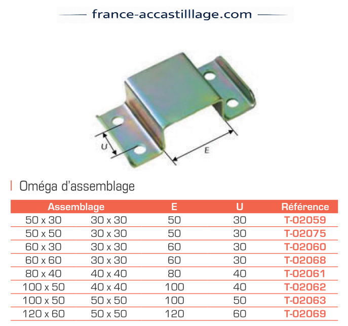 Om�gas assemblage