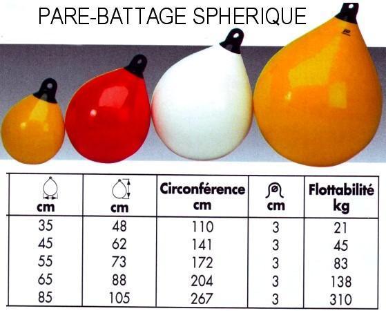 Pare-battage sph�rique