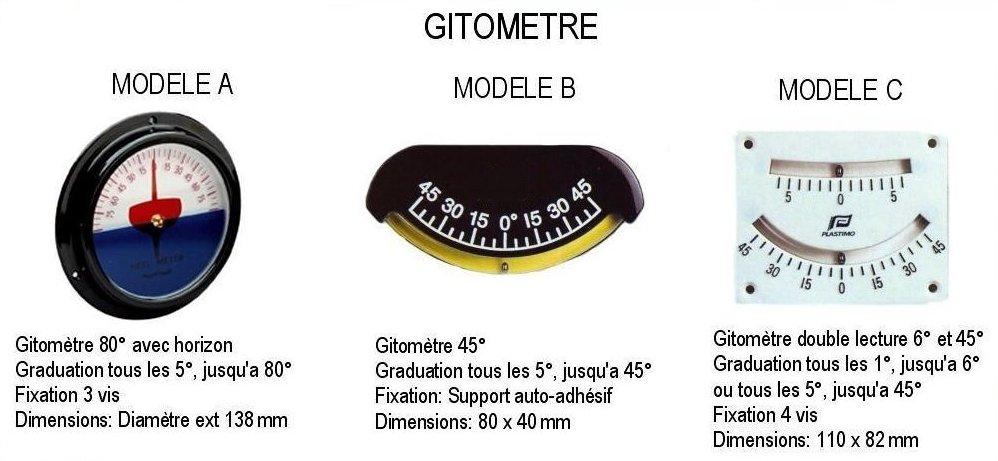 Gitom�tre