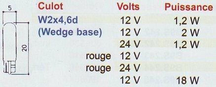 Lampes W2 x 4.6d