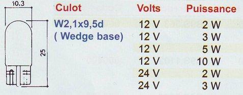 Lampes W2.1 x 9.5d