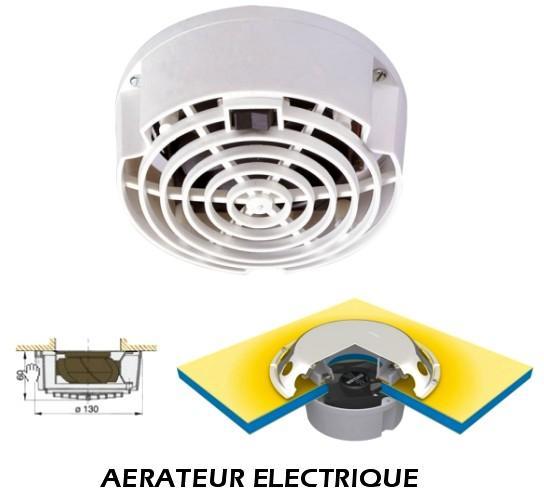 A�rateur �lectrique