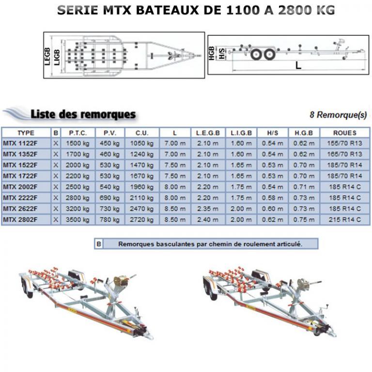 Remorque Mecanorem MTX FREINEE. BATEAU DE 1100 A 2800 KG