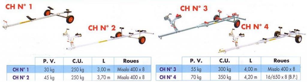 Mécanorem Chariot de plage. C.U 250 à 350 kg
