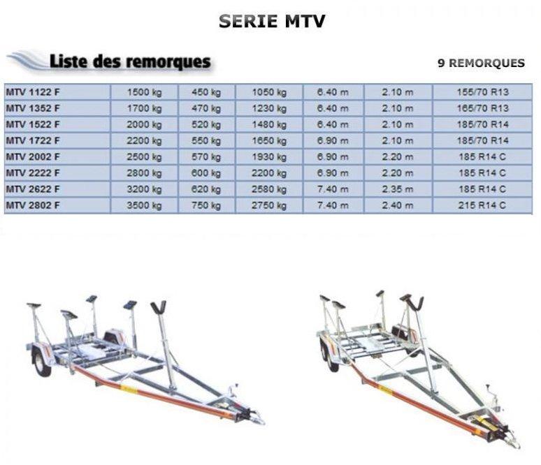 Remorques Mecanorem MTV C.U 1050 à 2600 kg