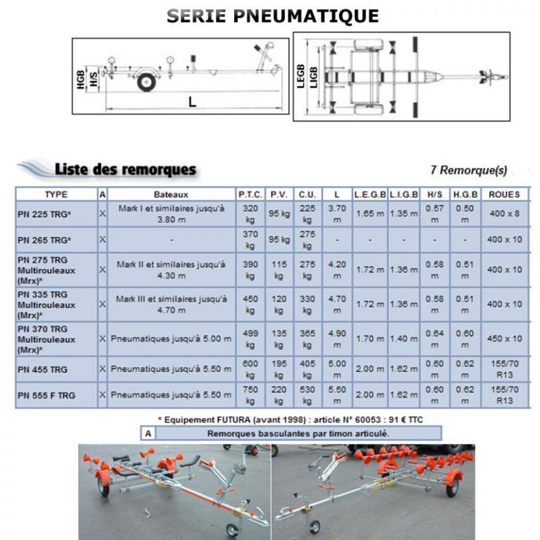 Remorques Mecanorem Pneumatiques PN multirouleaux 4.30 à 5.00 m