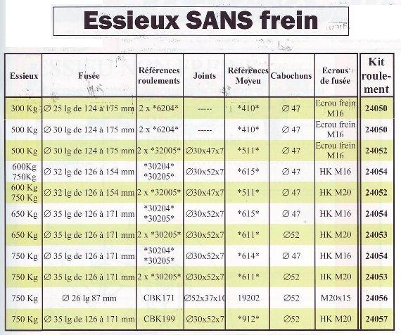 Pour remorque de 300 à 750 kg