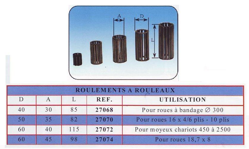 Roulements à rouleaux