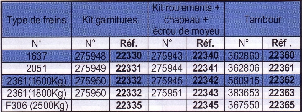 Kits d'essieux freinés