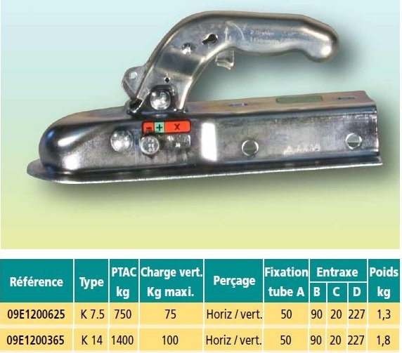 Tête Knott NF pour tube carré