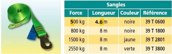 Sangles de treuils