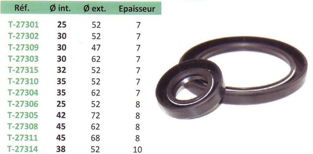 Joints à lèvre pour moyeu d'essieu (SPI)