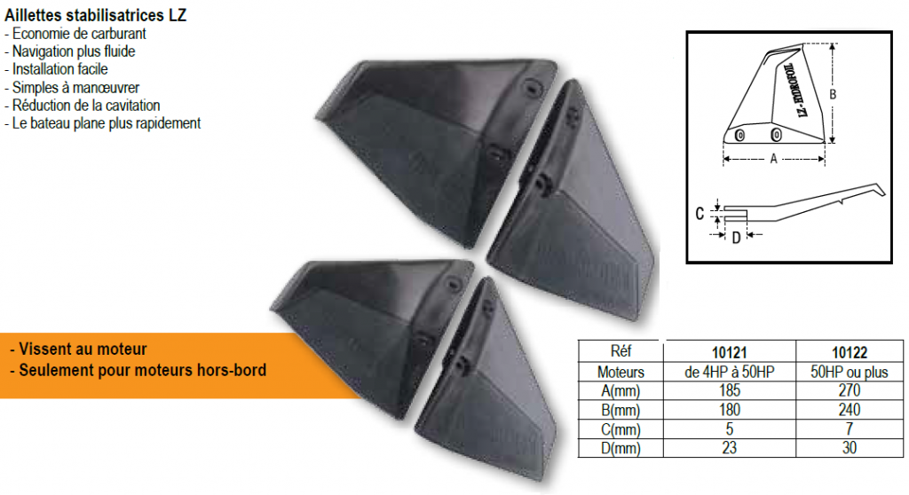 Flaps Lalizas