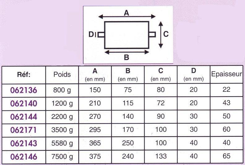 Anode � souder